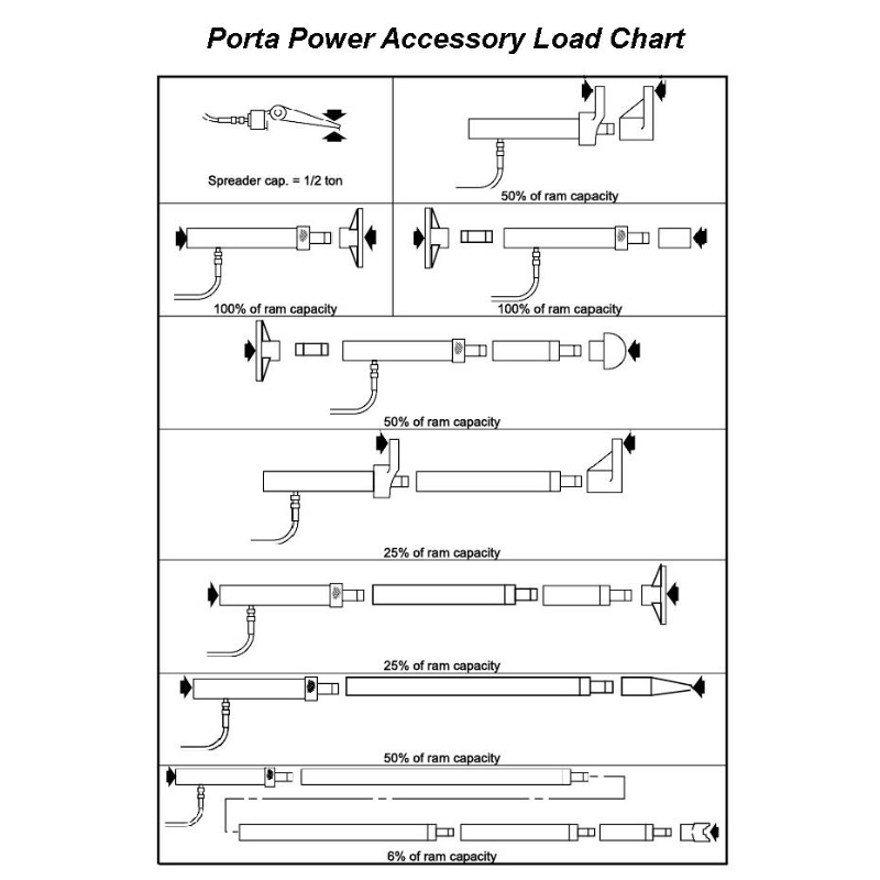 TRADEQUIP Professional Hydraulic Ram Kit - GO Industrial - 2011T