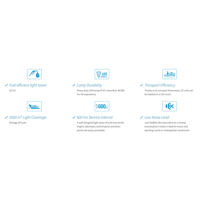 ATLAS COPCO HiLight B5+ LED Light Tower - GO Industrial - HILIGHTB5+