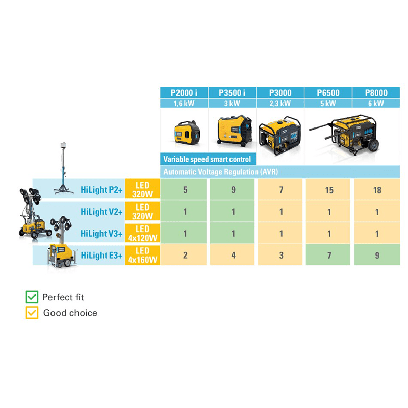 ATLAS COPCO HiLight P2+ LED Light Tower - GO Industrial - HILIGHTP2+P2000i