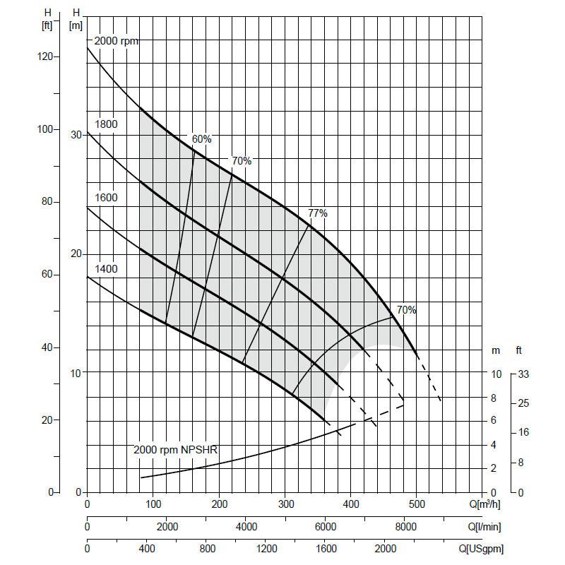 ATLAS COPCO PAS - 150MF - 250 Centrifugal Pump - GO Industrial - PAS - 150MF - 250