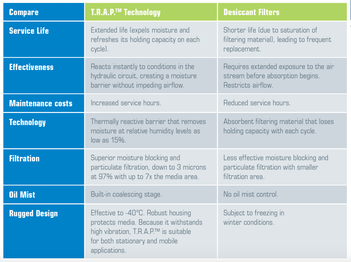 DONALDSON TRAP DN40 Tank Breather 1 1/2" F BSP - GO Industrial - P506159