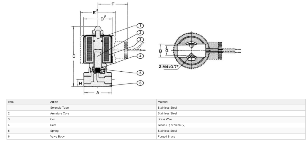 GO 1/4" B55H Brass High Pressure Normally Closed Solenoid Valves - GO Industrial - B55H - 2 - 1.2