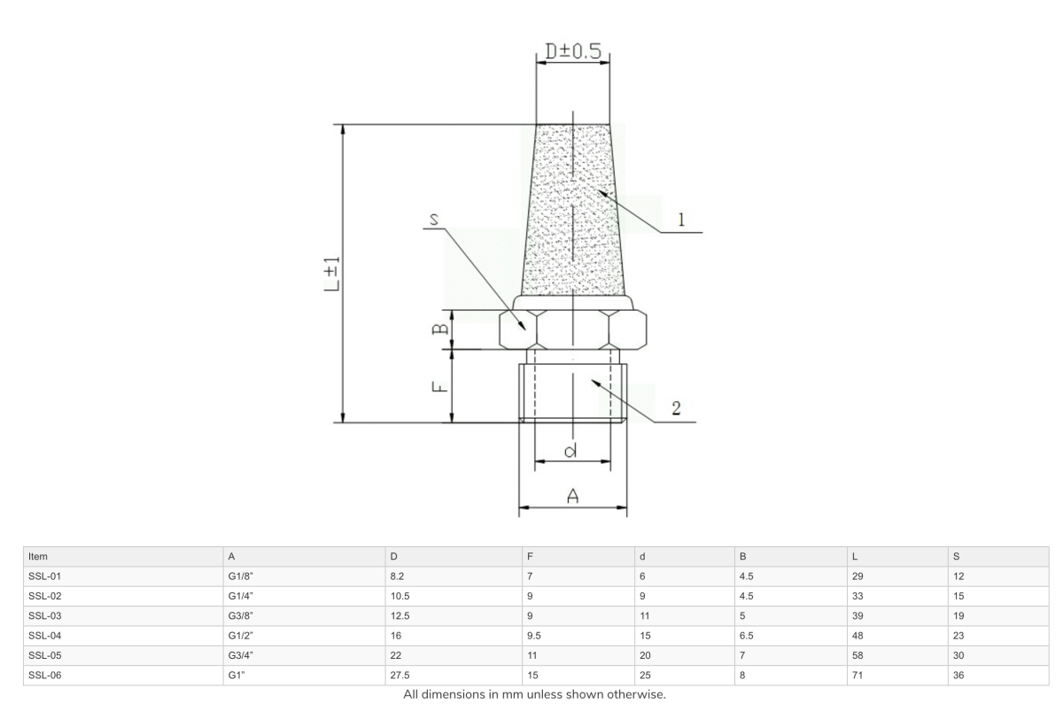 GO 316 Stainless Steel Air Silencers SSL - GO Industrial - SSL - M5