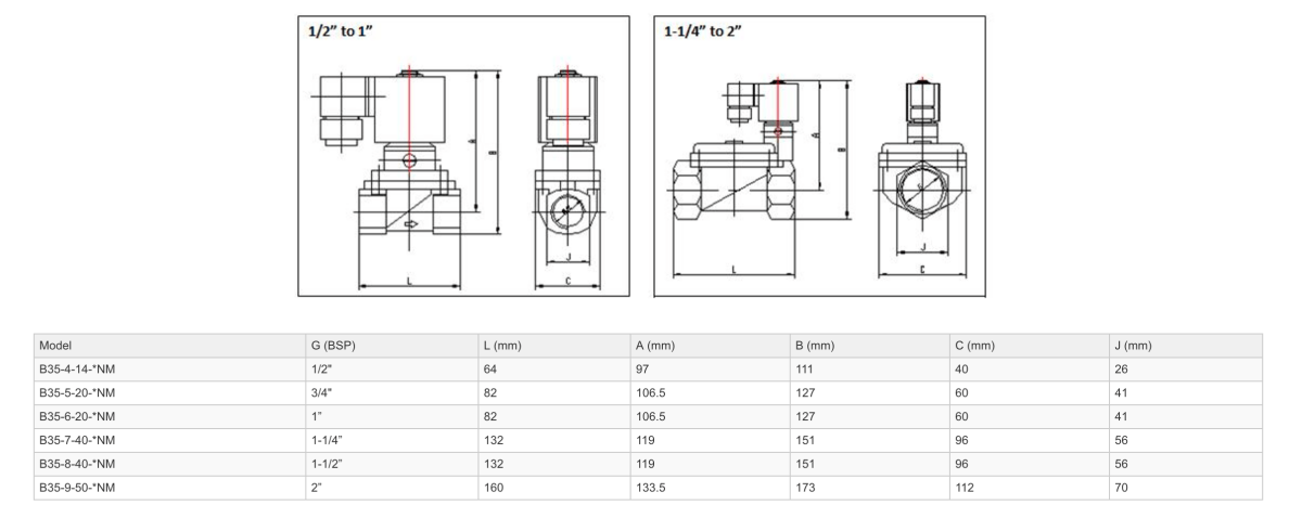 GO B35M Brass General Purpose Differential Manual Override Normally Closed Solenoid Valves - GO Industrial - B35M - 4 - 14