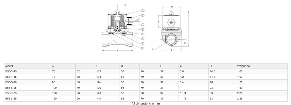 GO B55 Brass Petrochemical Zero Differential Normally Closed Solenoid Valves - GO Industrial - B55 - 3 - 15 - 7V
