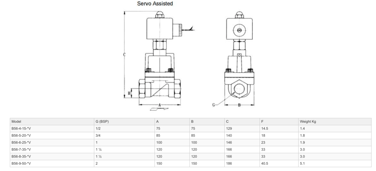 GO B56 Brass Petrochemical Zero Differential Normally Open Solenoid Valves - GO Industrial - B56 - 2 - 4