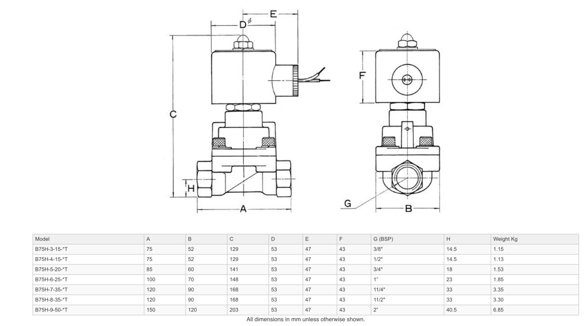 GO B75H High Pressure 40 Bar Normally Closed Solenoid Valves - GO Industrial - B75H - 4 - 15