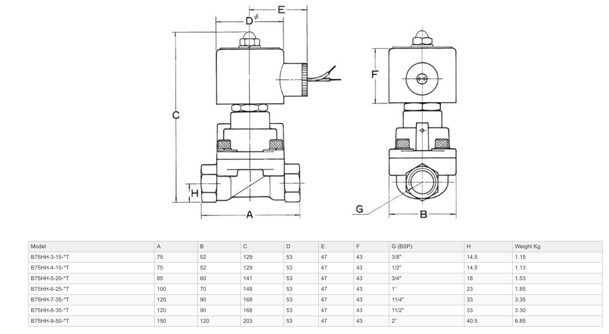 GO B75HH High Pressure 80 Bar Normally Closed Solenoid Valves - GO Industrial - B75HH - 4 - 15