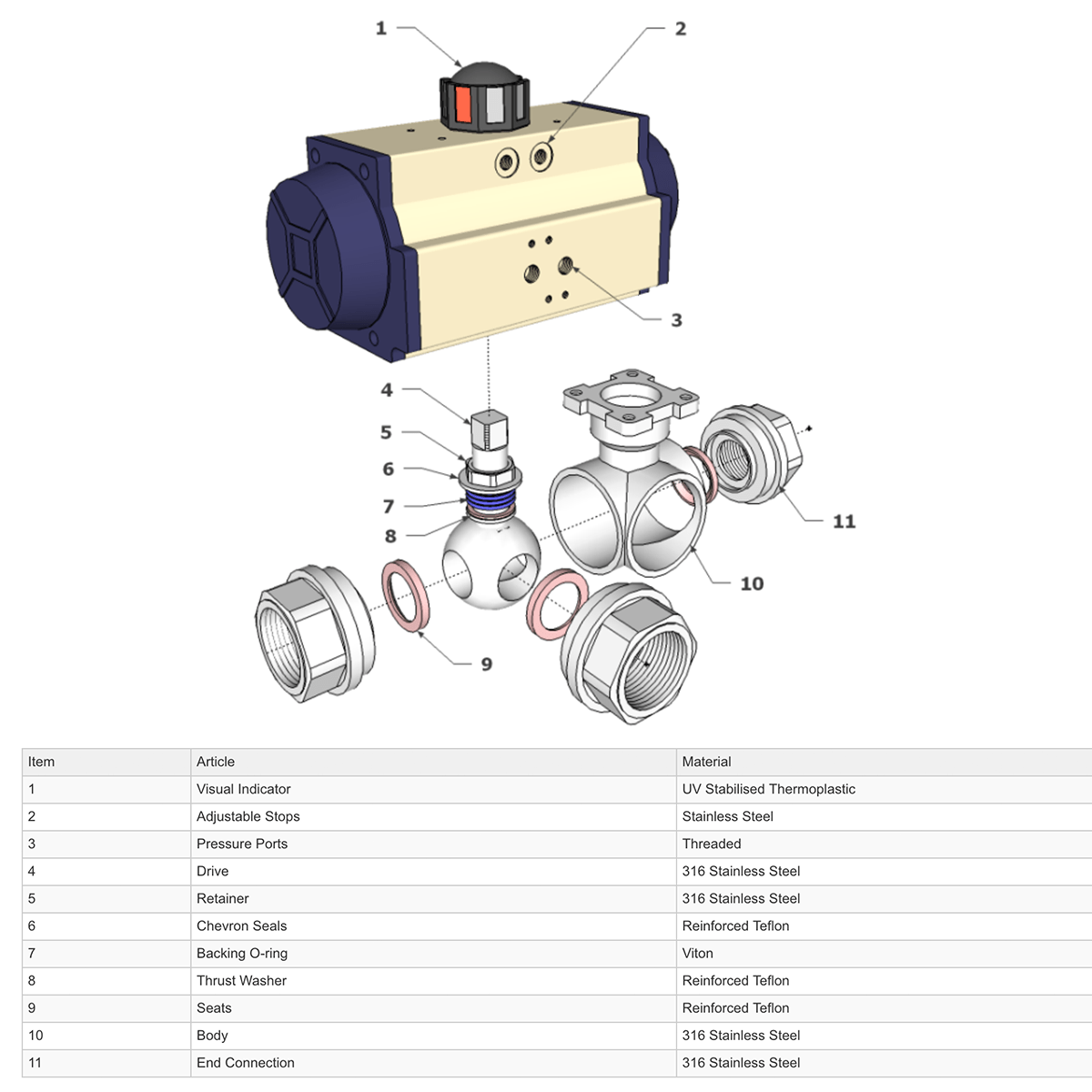 GO Ball Valves Actuated Double Acting Pneumatic 316 Stainless 3 Way BLS3DA - GO Industrial - BLS3L2B - DA