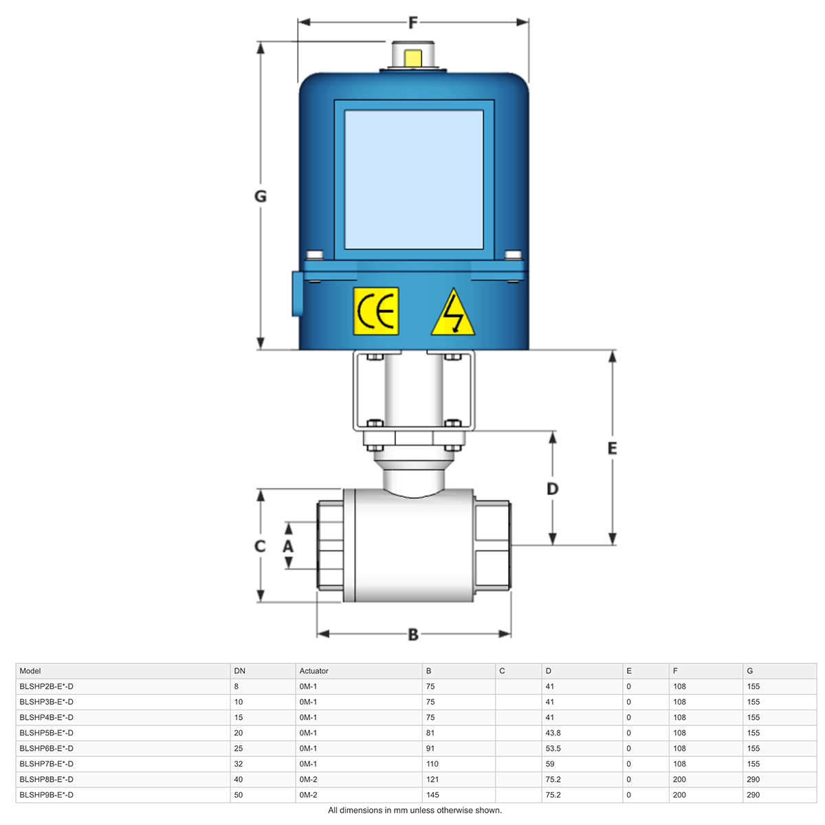 GO Ball Valves Actuated Electric High Pressure Two Piece Full Bore 316 Stainless Scr BSP BLSHPE - GO Industrial - BLSHP2B - E