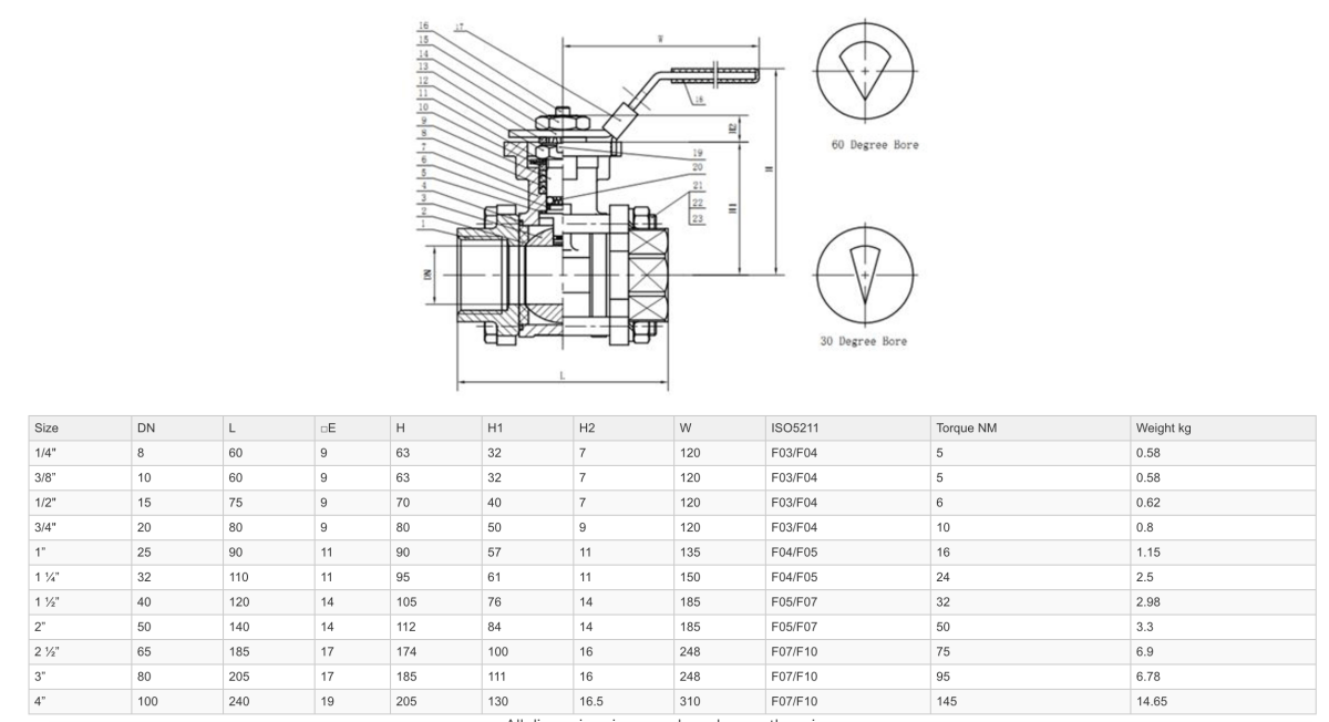 GO Ball Valves V Port 316 Stainless Full Bore 3 Piece BLV - GO Industrial - BLV4B - L