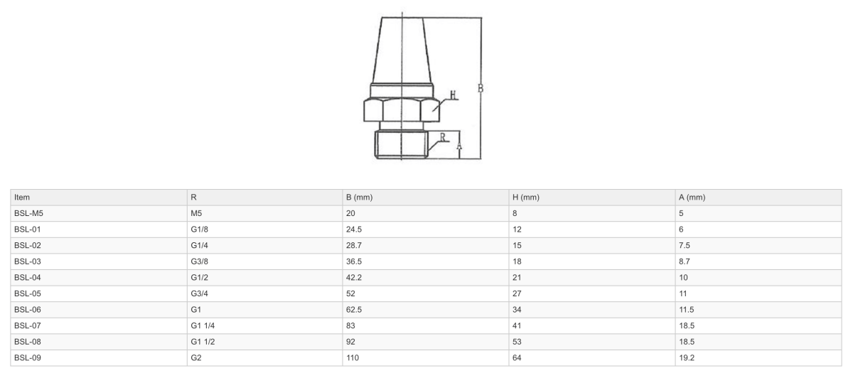 GO Conical Silencers Brass BSL - GO Industrial - BSL - M5