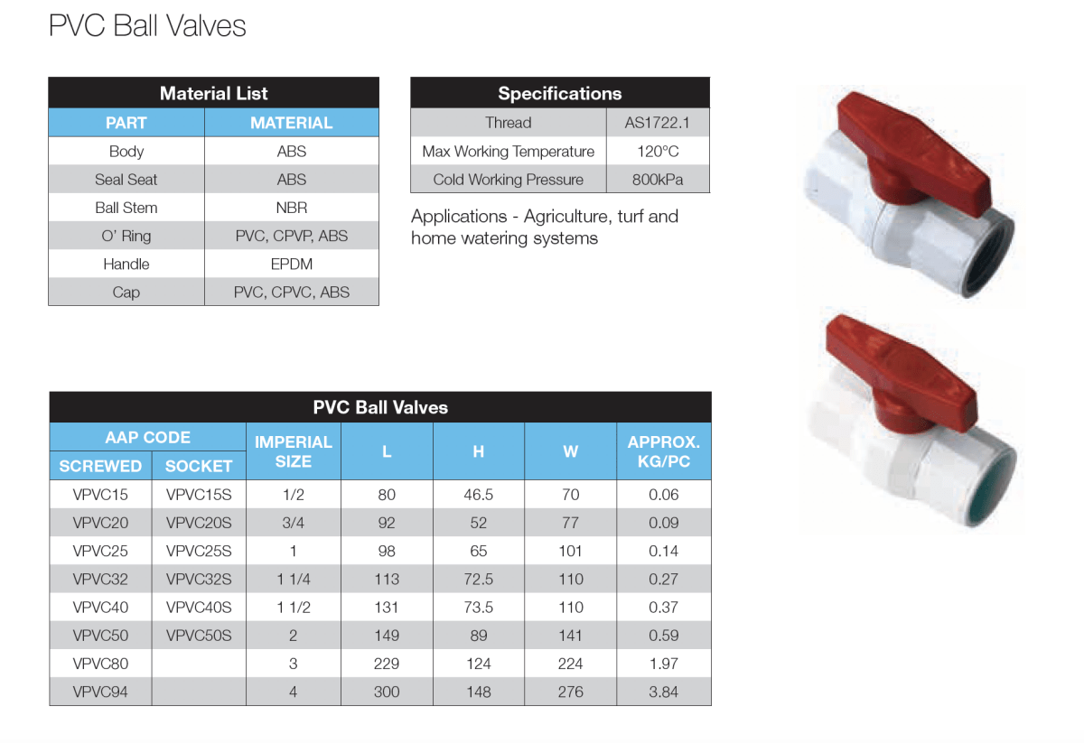 GO PVC Socket Weld Ball Valves - GO Industrial - VPVC15S