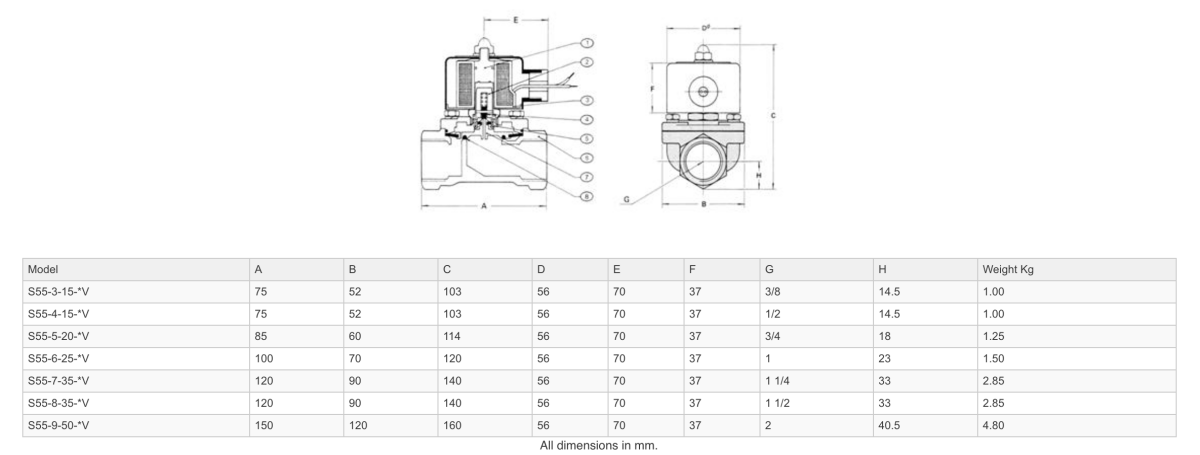 GO S55 316 Stainless Petrochemical Zero Differential Normally Closed Solenoid Valves - GO Industrial - S55 - 3 - 15