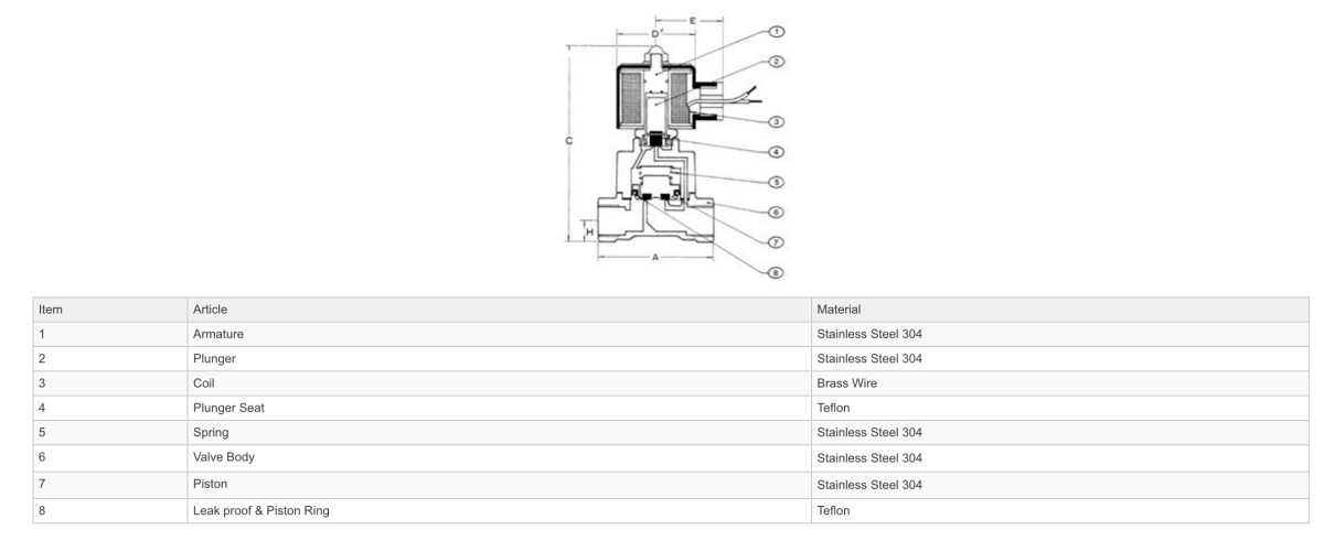 GO S75 304 Stainless Steam and High Temp Normally Closed Solenoid Valves - GO Industrial - S75 - 4 - 15