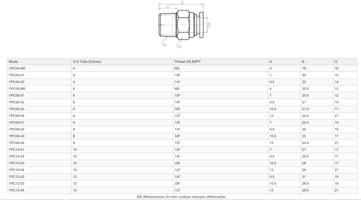 GO YPC Pneumatic Male Straight Connectors Push Fit - GO Industrial - YPC04 - M5