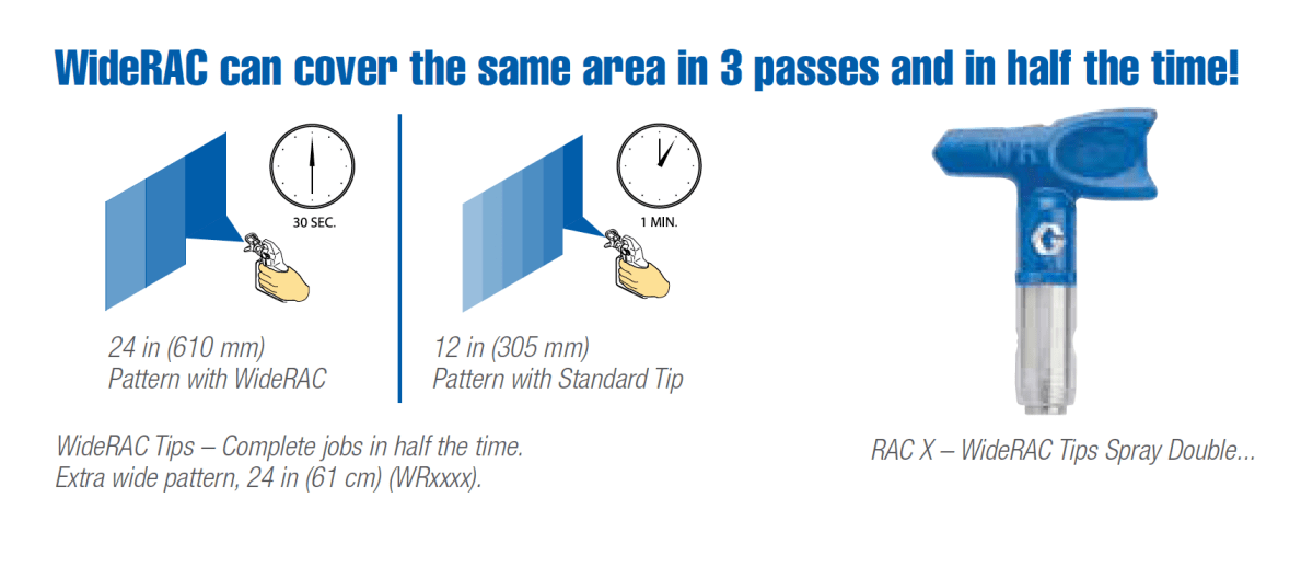 GRACO RAC X WideRAC Switch Tips - GO Industrial - WR1221