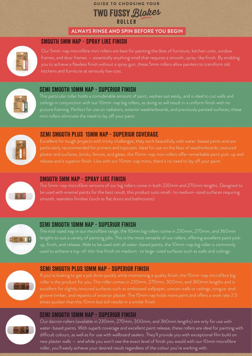 TWO FUSSY BLOKES 15mm Nap Microfibre Paint Roller 270mm - GO Industrial - MF - 270 - 15 - 3PK