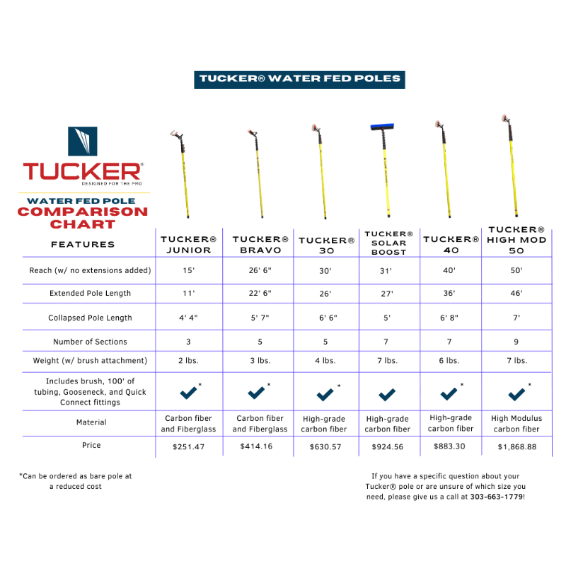 TUCKER Solar Boost 8.2m (27 ft.) Water - Fed Pole Kit with Alpha Solar Brush - GO Industrial - SOLAR - BOOST - COMPLETE