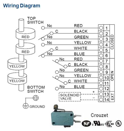 Wiring Diagram - GO Limit Switch Box EXD IECEX 316 Stainless Housing for Pneumatic Actuator ALS600M2EX