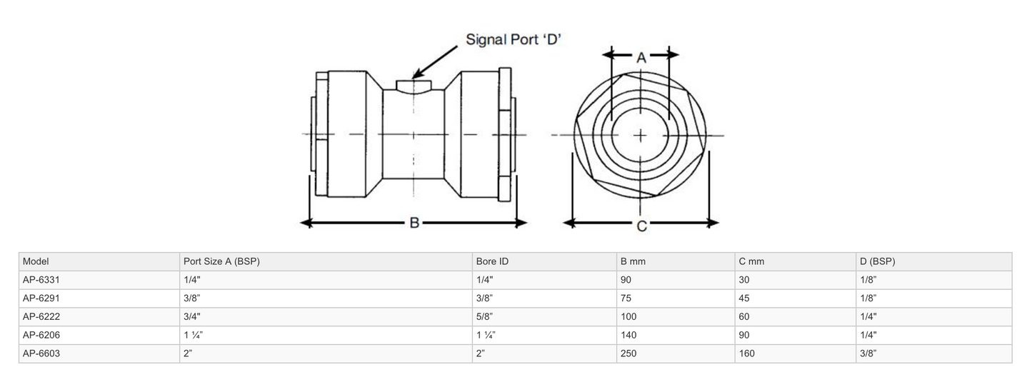 Dimensions - GO Pinch Valve PVC Body 1/4" to 2" AP Range