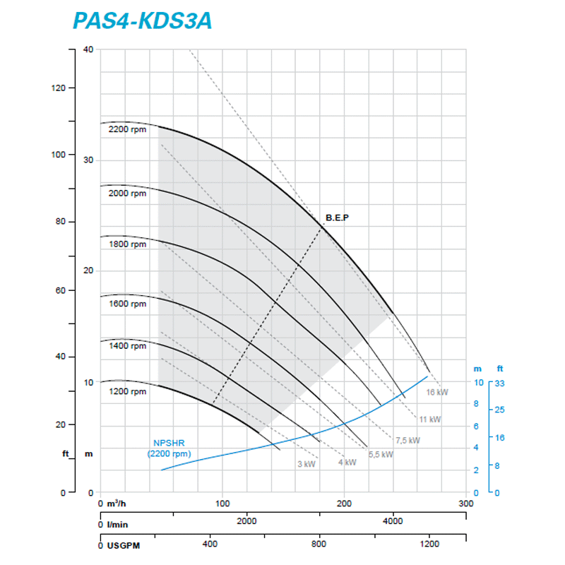 Altas Copco PAS4-KDS3A Dry-Prime Diesel Driven Pump