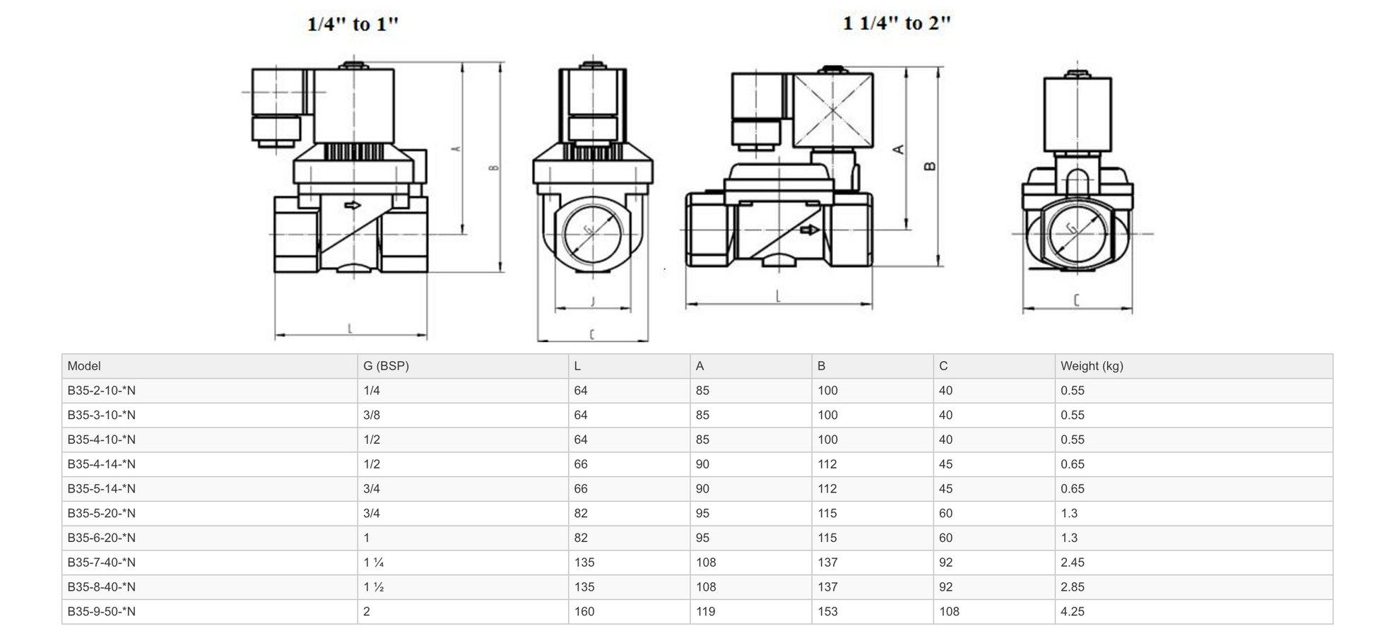 Dimensions - GO Solenoid Valve 1/4" to 2" B36 Brass General Purpose Differential Normally Open Range