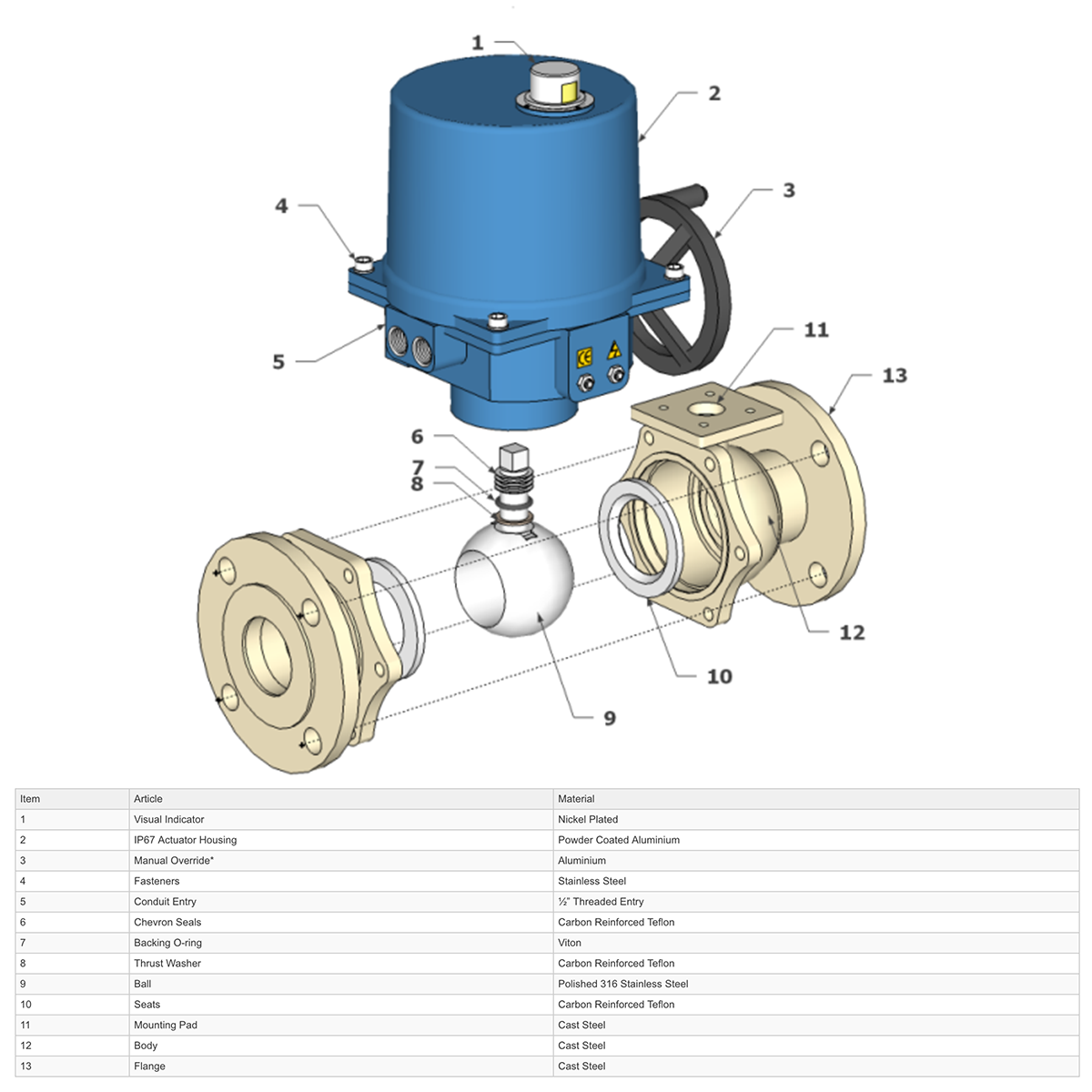 Construction - GO Cast Steel Ball Valve Actuated Electric Flanged ANSI 150# Full Bore Fire Safe 1/2