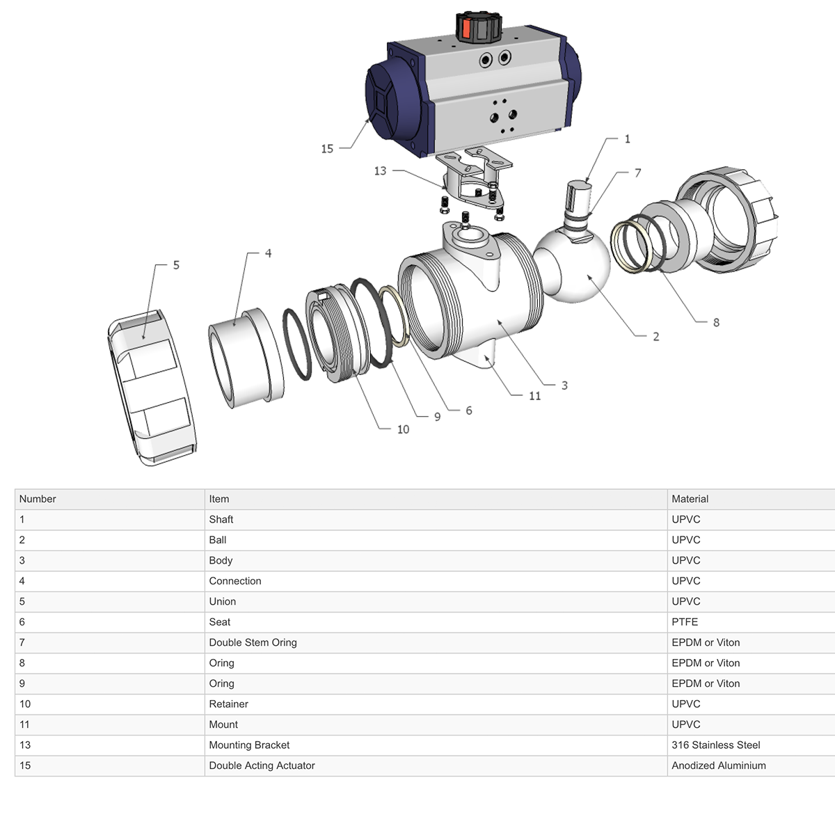 Construction - GO Ball Valve Actuated Spring Return Pneumatic PVC 1/2" to 4" BLPSR Range