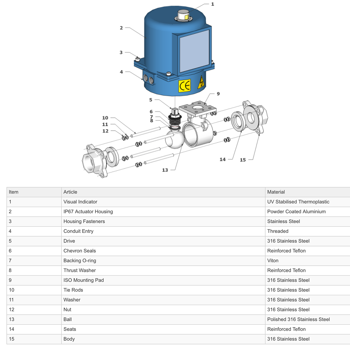 Construction - GO Ball Valve Actuated Electric 316 Stainless 3 Piece Full Bore 1/4