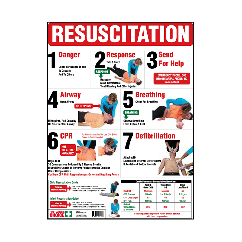 Brady First Aid Sign Resuscitation Red 855383