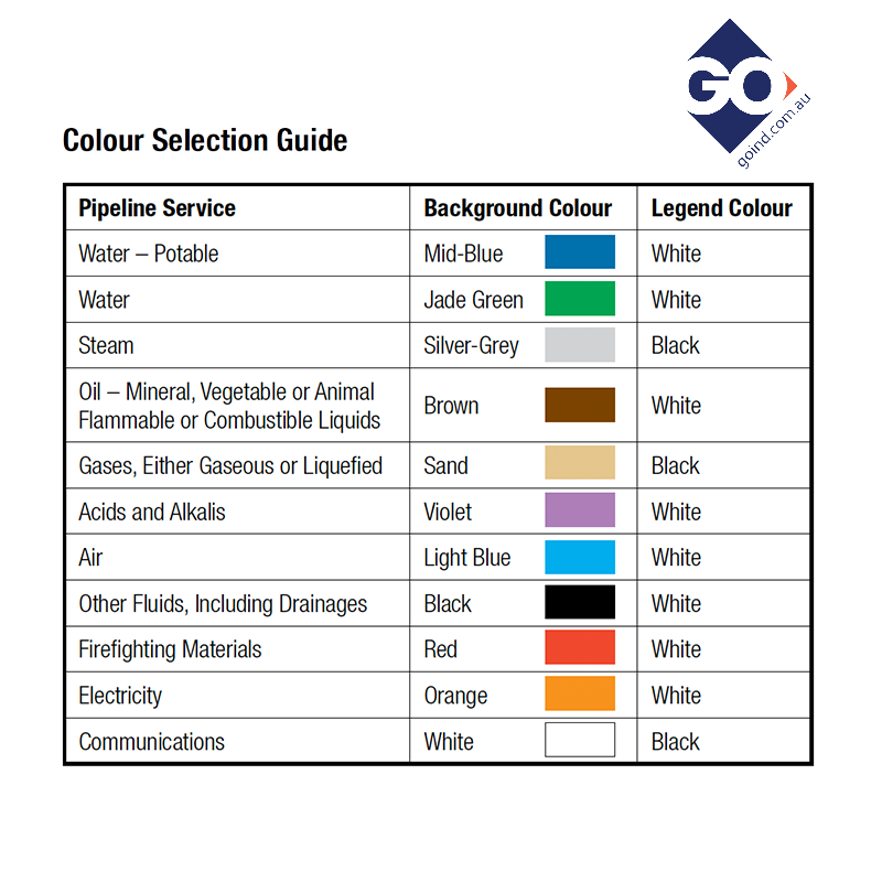 Brady Pipe Identification Colour Selection Guide