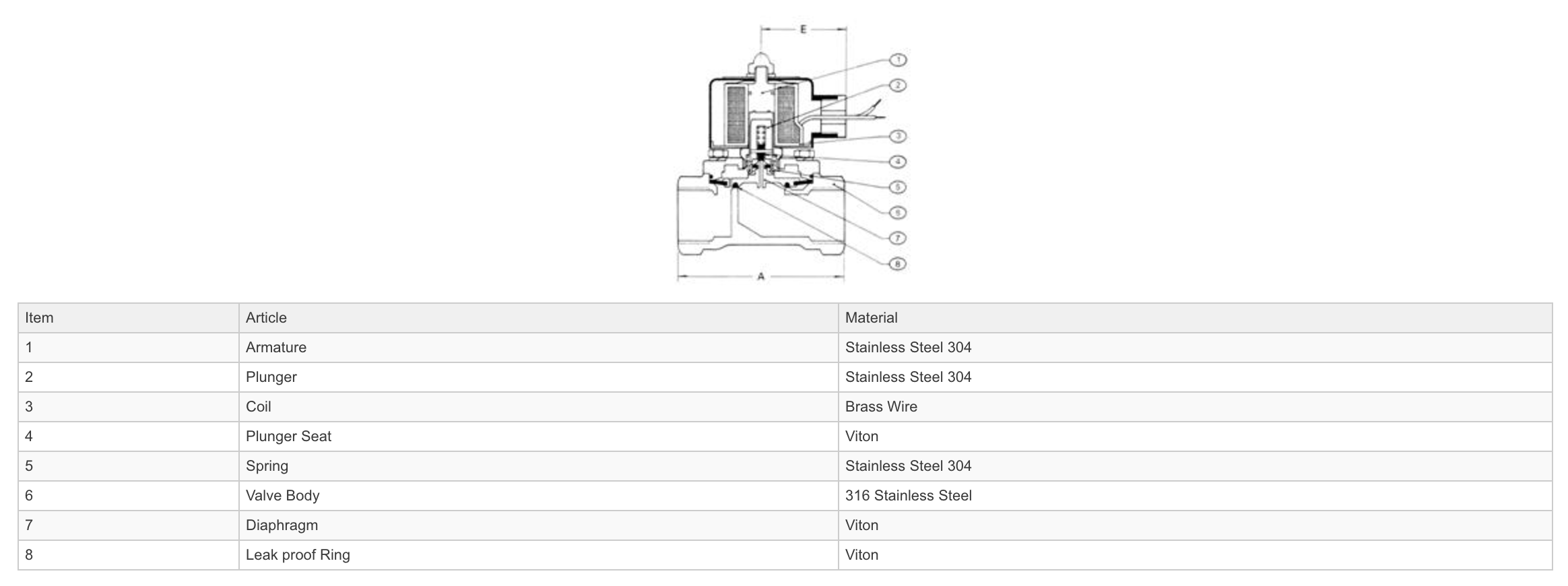 Construction - GO Solenoid Valve 3/8