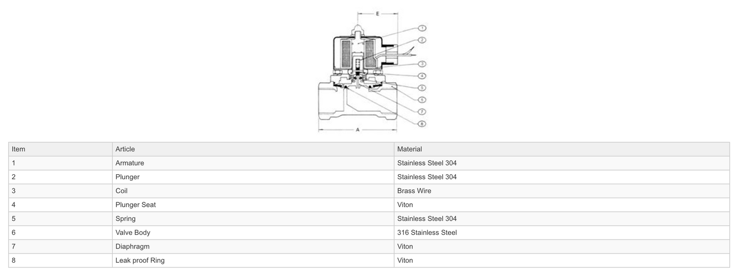 Construction - GO Solenoid Valve 3/8" to 2" S55 316 Stainless Petrochemical Zero Differential Normally Closed Range