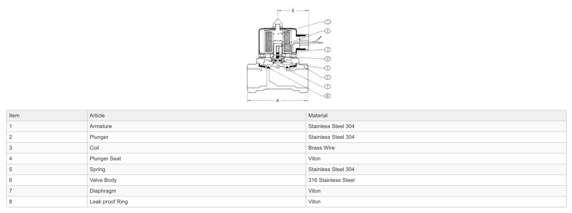 Construction - GO Solenoid Valve 3/8" to 2" S55 316 Stainless Petrochemical Zero Differential Normally Closed Range