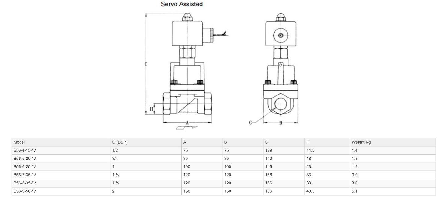 Dimensions - GO Solenoid Valve 1/4" to 2" B56 Petrochemical Zero Differential Normally Open Range