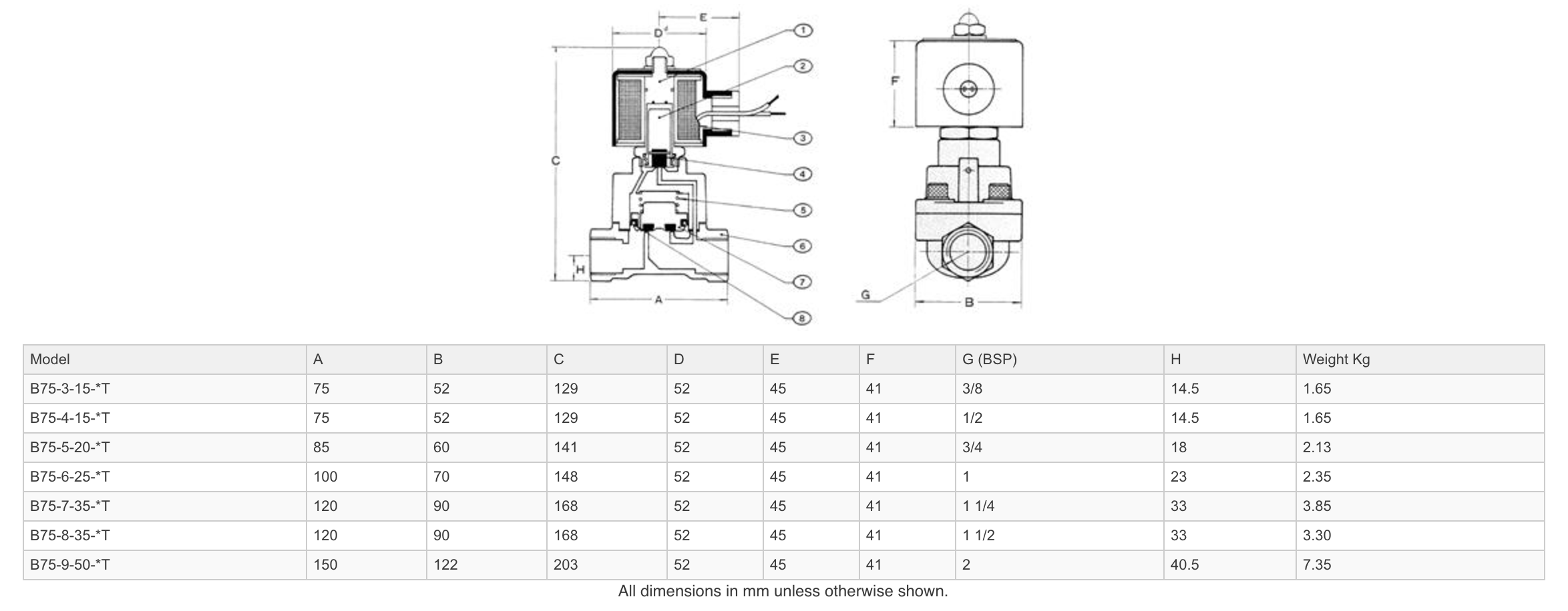 Dimensions - GO Solenoid Valve 1/4