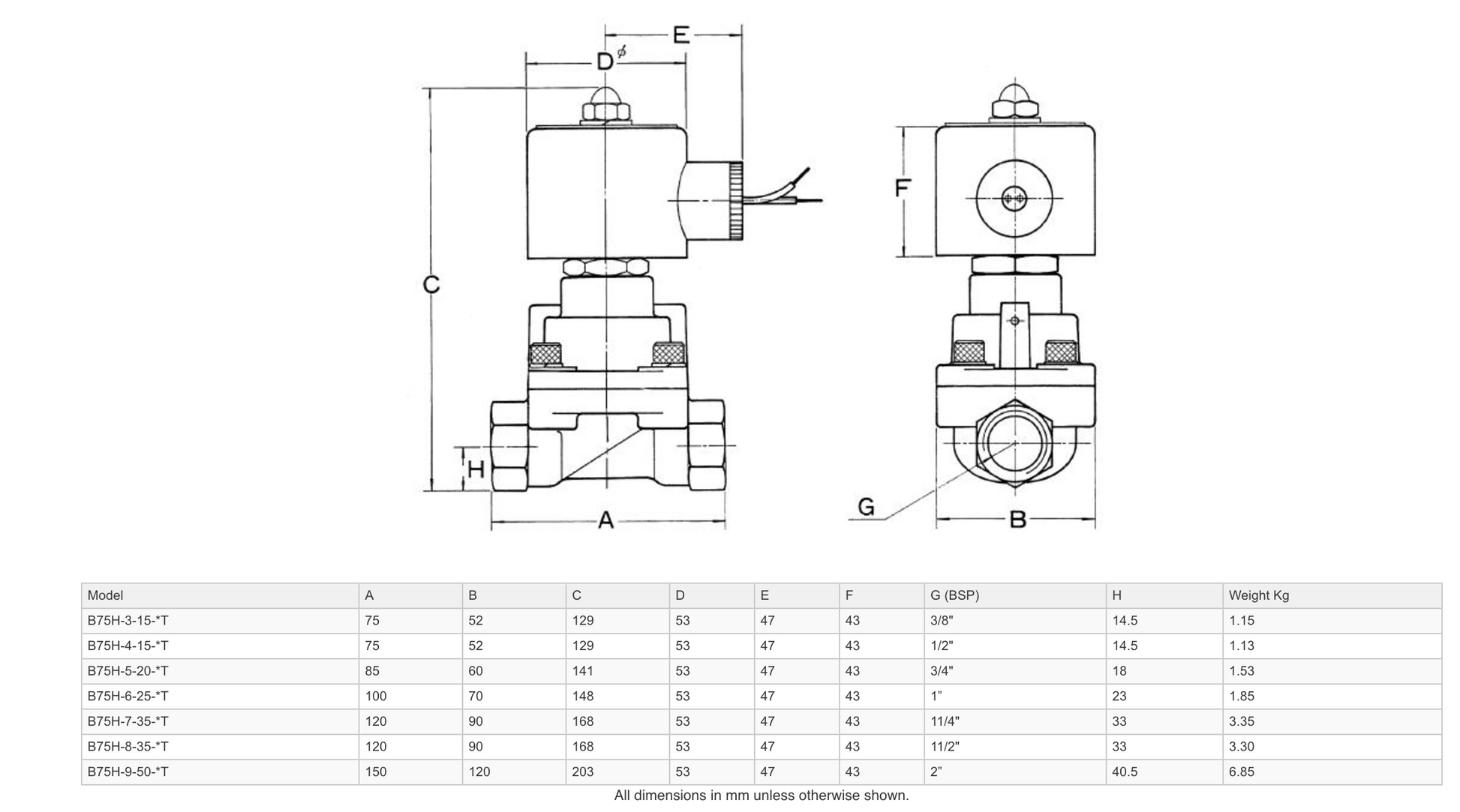 Dimensions - GO Solenoid Valve 1/2" to 2" B75H High Pressure 40 Bar Normally Closed Range