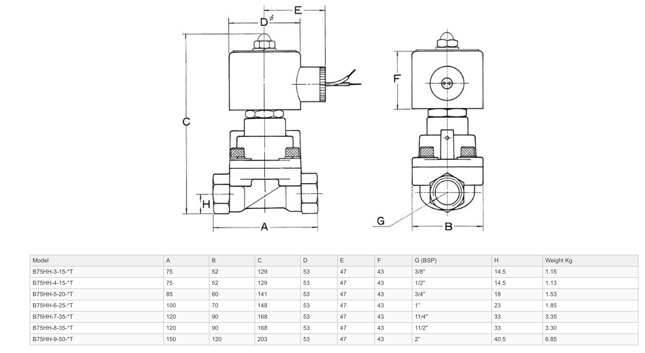 Dimensions - GO Solenoid Valve 3/8