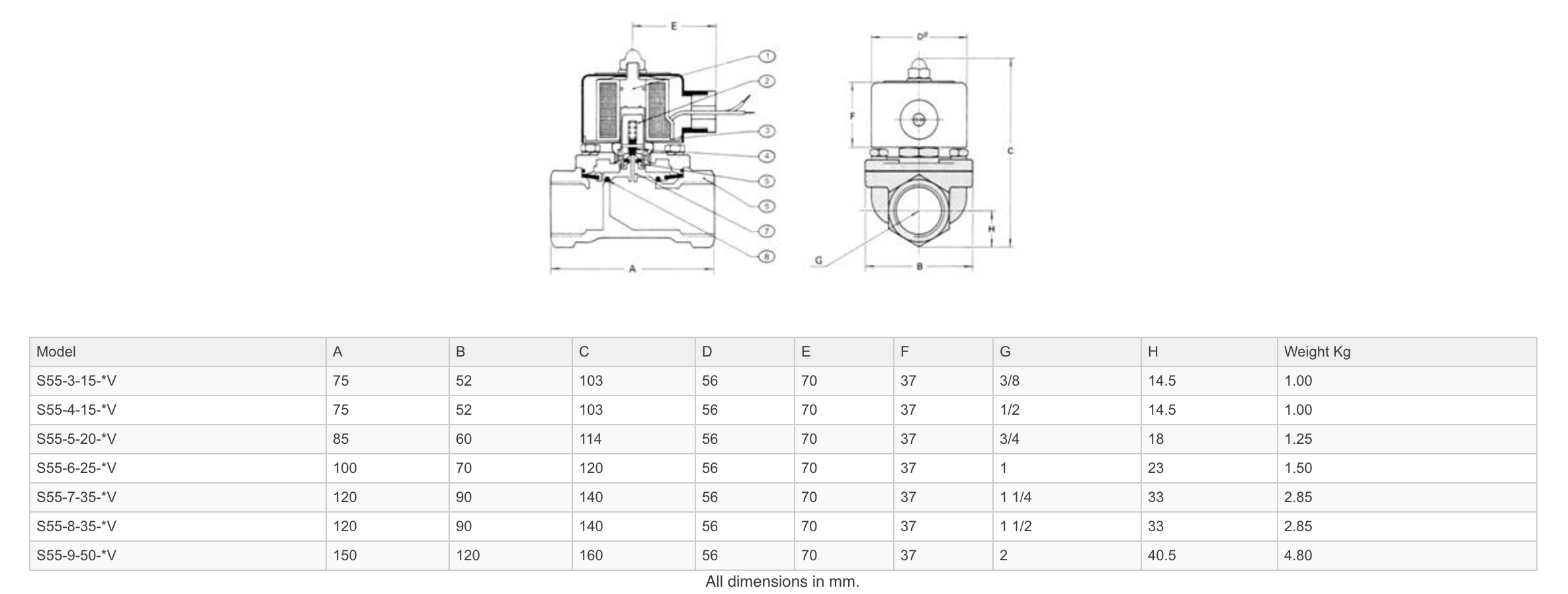 Dimensions - GO Solenoid Valve 3/8