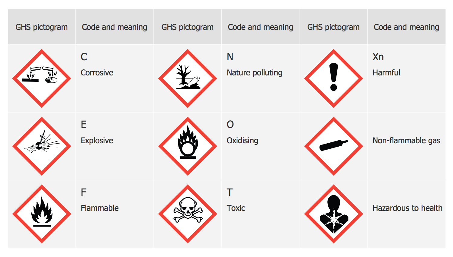 GLOBALLY HARMONISED SYSTEM OF CLASSIFICATION AND LABELLING OF CHEMICALS (GHS)