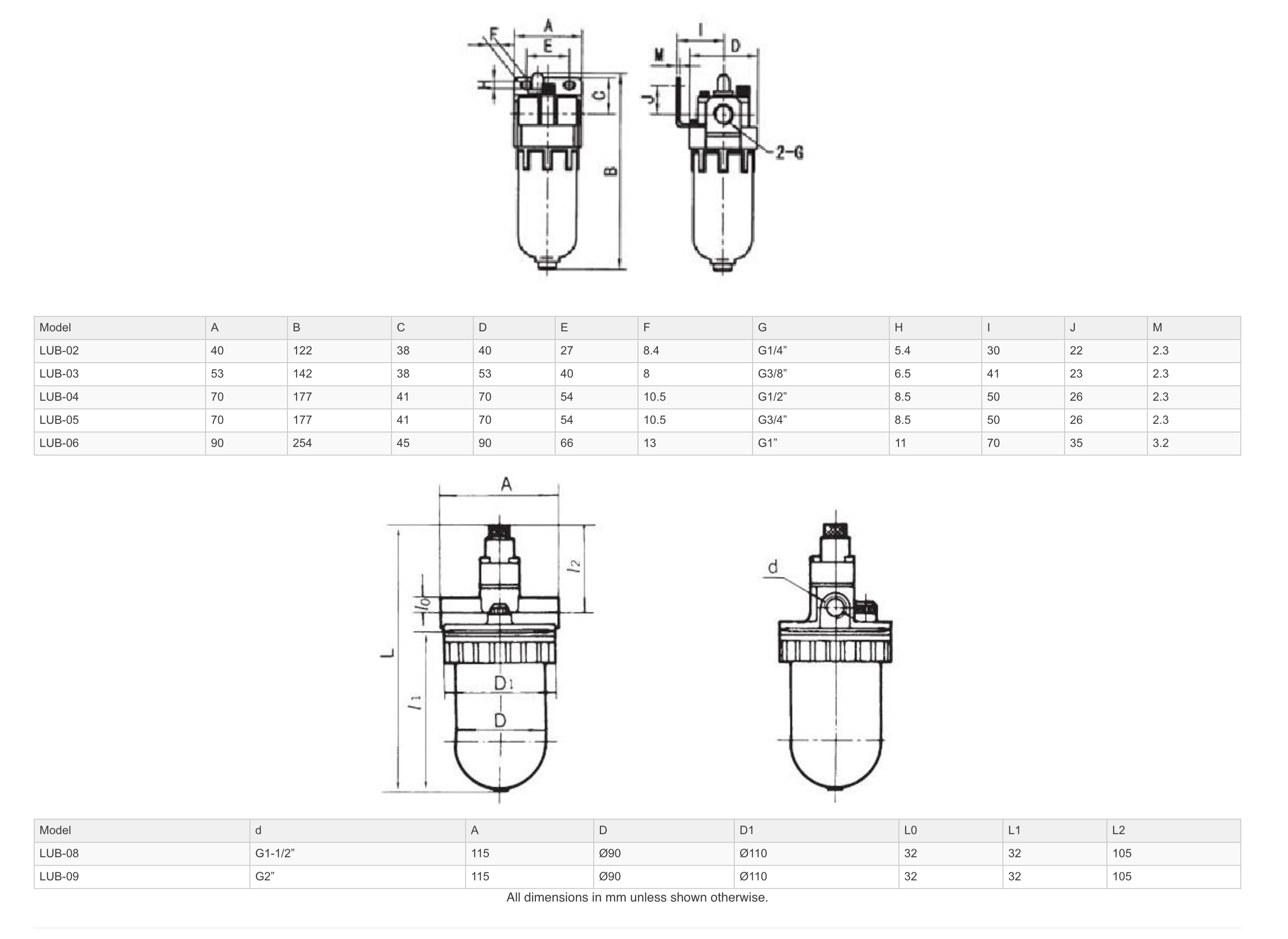 Dimensions - GO Air Lubricator Range LUB