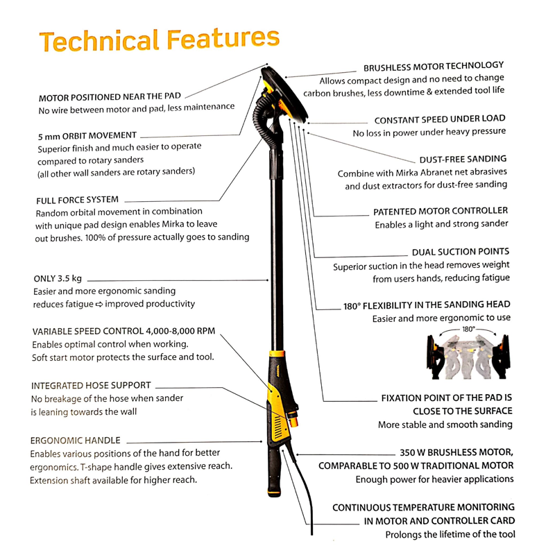 MIRKA Complete Contractor Sanding Kit