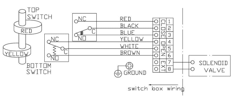 GO Limit Switch Box for Pneumatic Actuator SK100 – GO Industrial