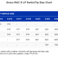 GRACO RAC X Low Pressure Tip Chart
