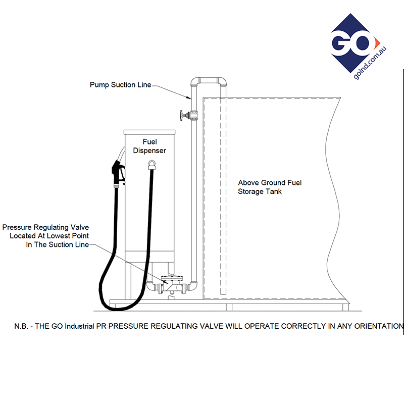 VALVE Pressure Regulator DN40 110lpm Scr BSP Female Installation Guide