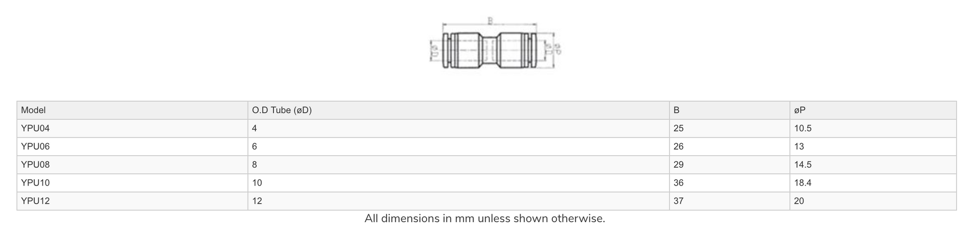 Dimensions - GO Pneumatic Straight Joiner Push Fit YPU Range