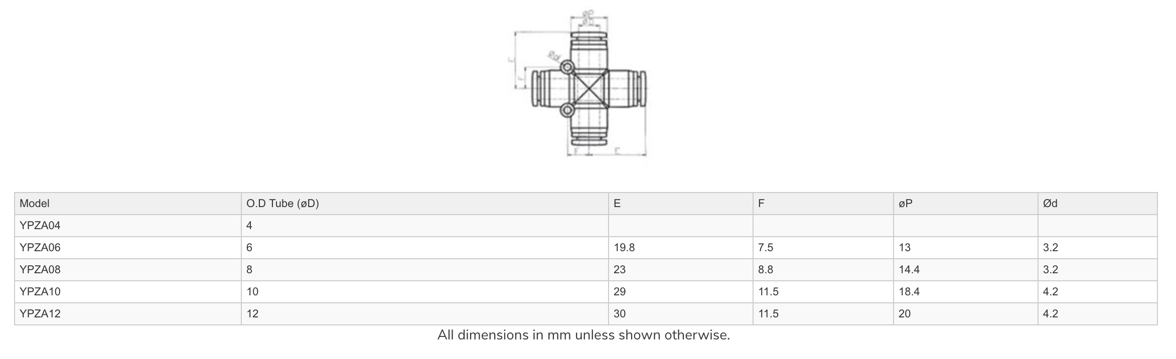 Dimensions - GO Pneumatic Cross Joiner Push Fit YPZ Range