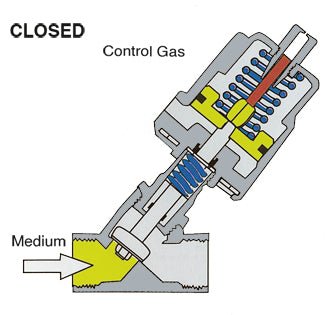 GO Angle Seat Valves Actuated Spring Return Pneumatic 316 Stainless AS - GO Industrial - AS5 - 04 - SR