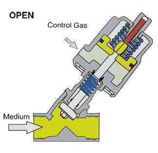 GO Angle Seat Valves Actuated Spring Return Pneumatic 316 Stainless AS - GO Industrial - AS5 - 04 - SR